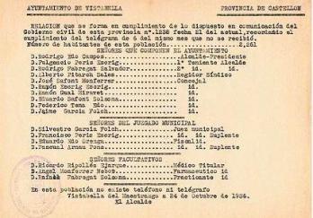 14- Relación componentes ayuntamiento- 24-10-1936