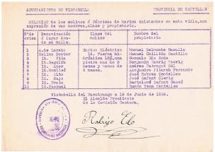 Relación molinos (1936)