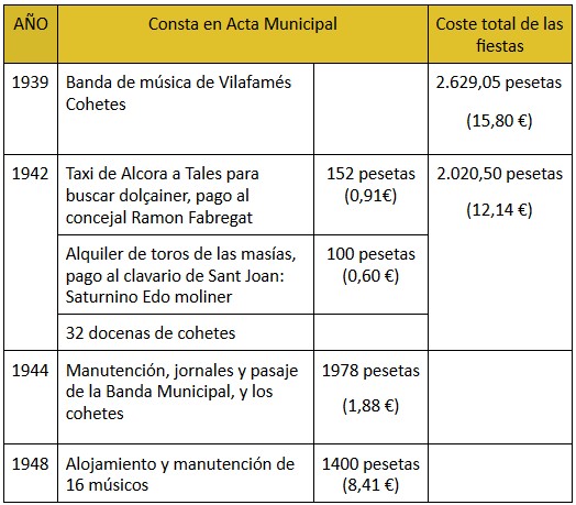 graella_despeses_festes39_50